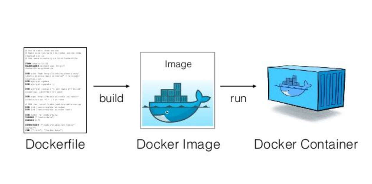 docker build
